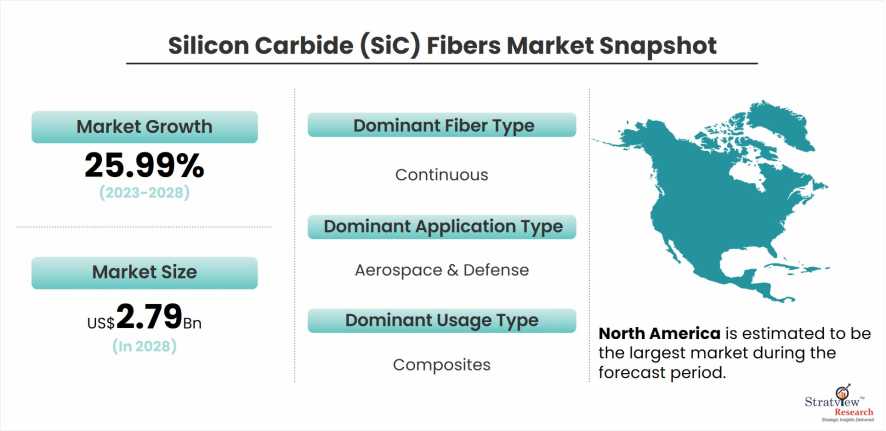 silicon-carbide-fibers-market-snapshot